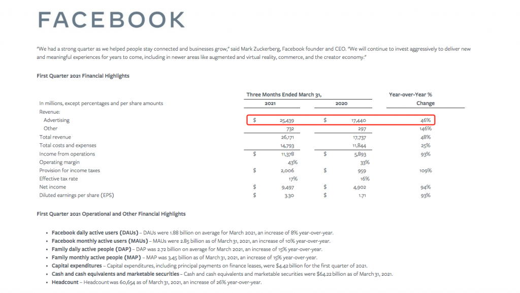 2021  CPM Advertising Optimization Guide｜ADCostly