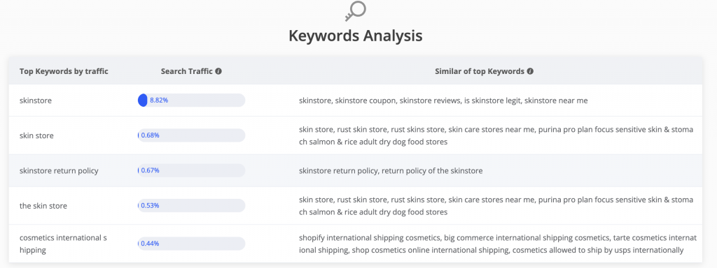 aranking.io - SEO keywords