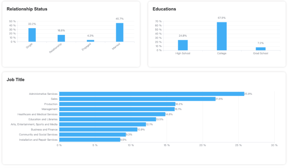 Finding Your Shopify's Target Audience With Audience Keywords- AdTargeting