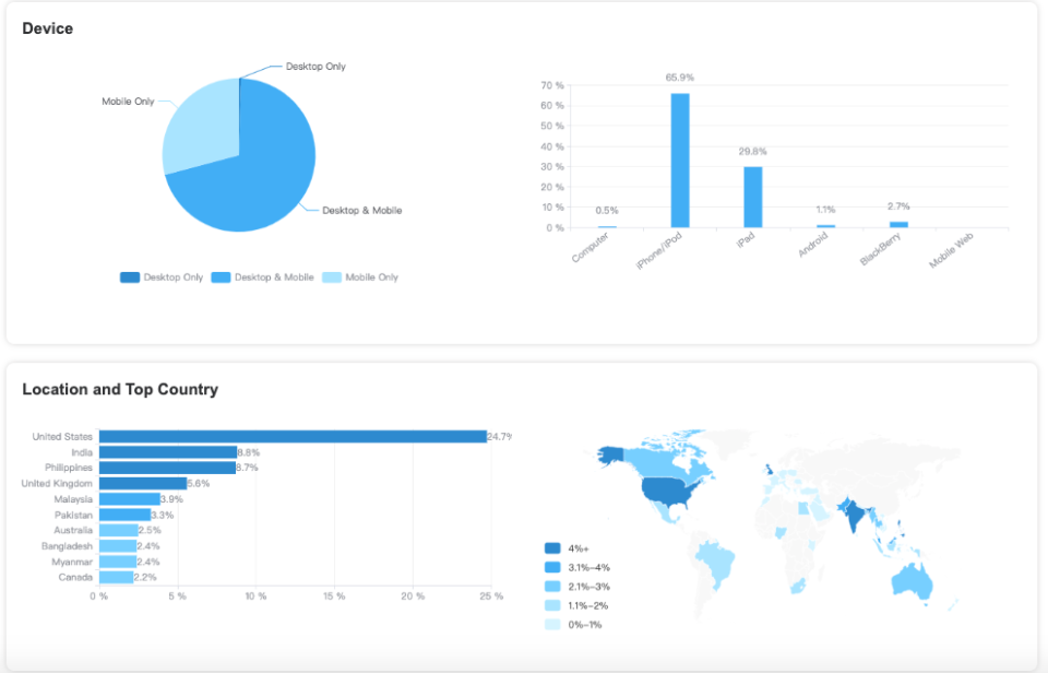 Finding Your Shopify's Target Audience With Audience Keywords- AdTargeting