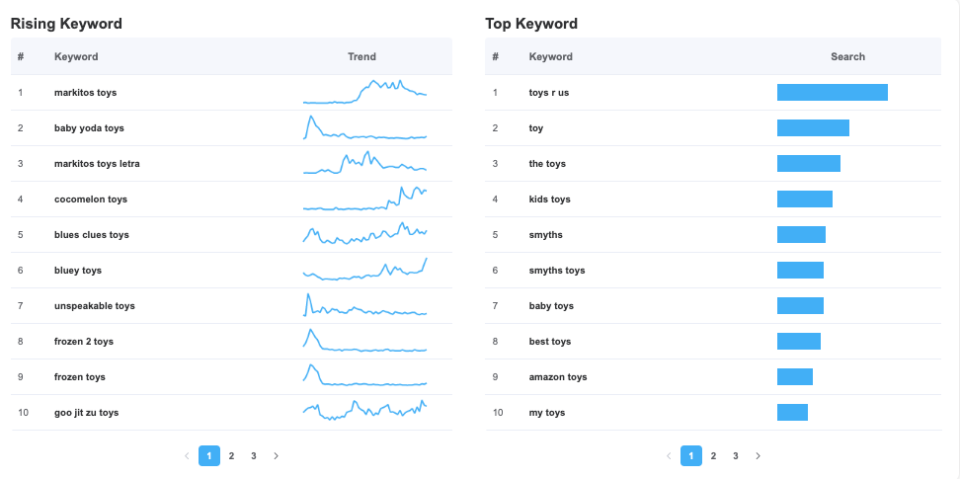 Finding Your Shopify's Target Audience With Audience Keywords- AdTargeting