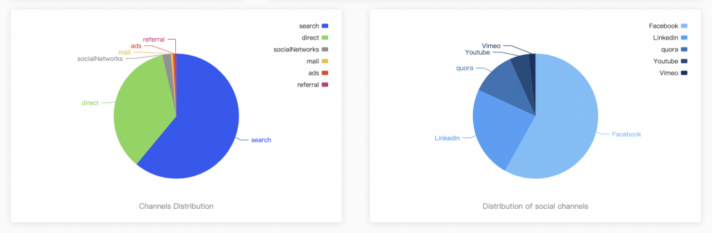 Competitor Analysis Tools: Quick Compare Websites