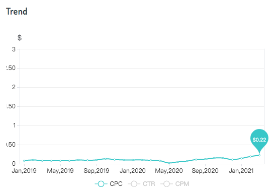 What is the standard CPM price in Brazil? - Quora