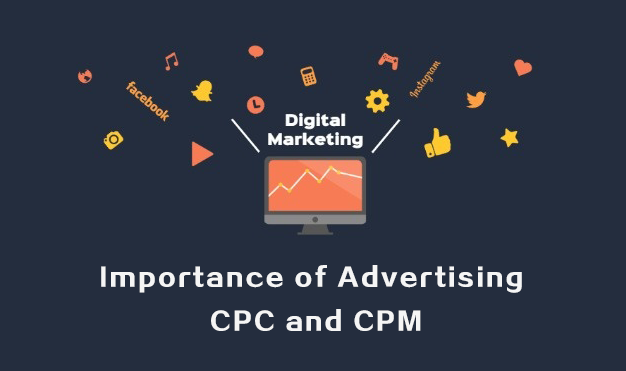 Free Internet Advertising Tool to Calculate CPM,CPC/PPC,CPA