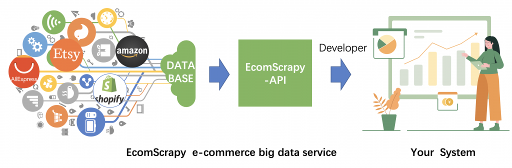 simple, efficient etsy api for free