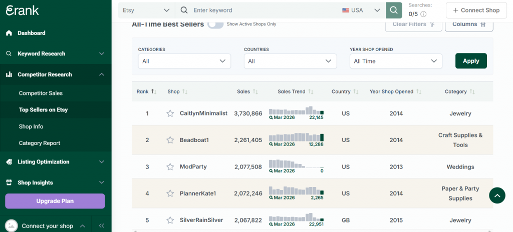 erank competitor research