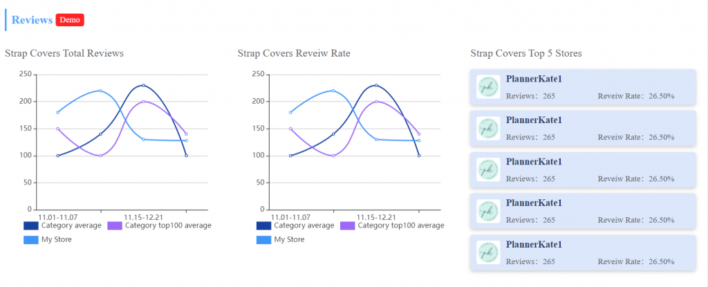 Etsy Niche - Analyze Etsy reviews