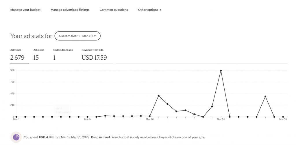 Etsy Ads Strategy for Beginners How to Run Ads on Etsy