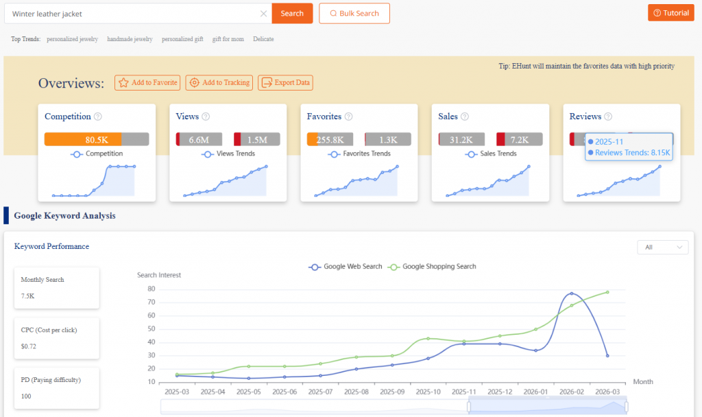 etsy keyword tool ehunt