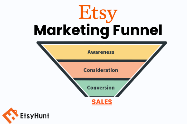 etsy marketing funnel