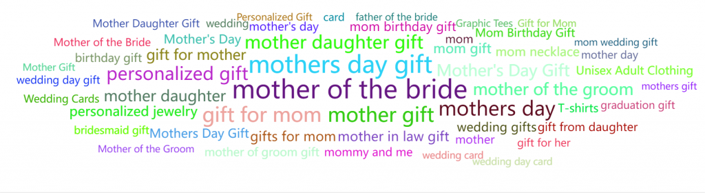 Holiday Marketing: What & How to Sell Etsy Mother's Day Gifts