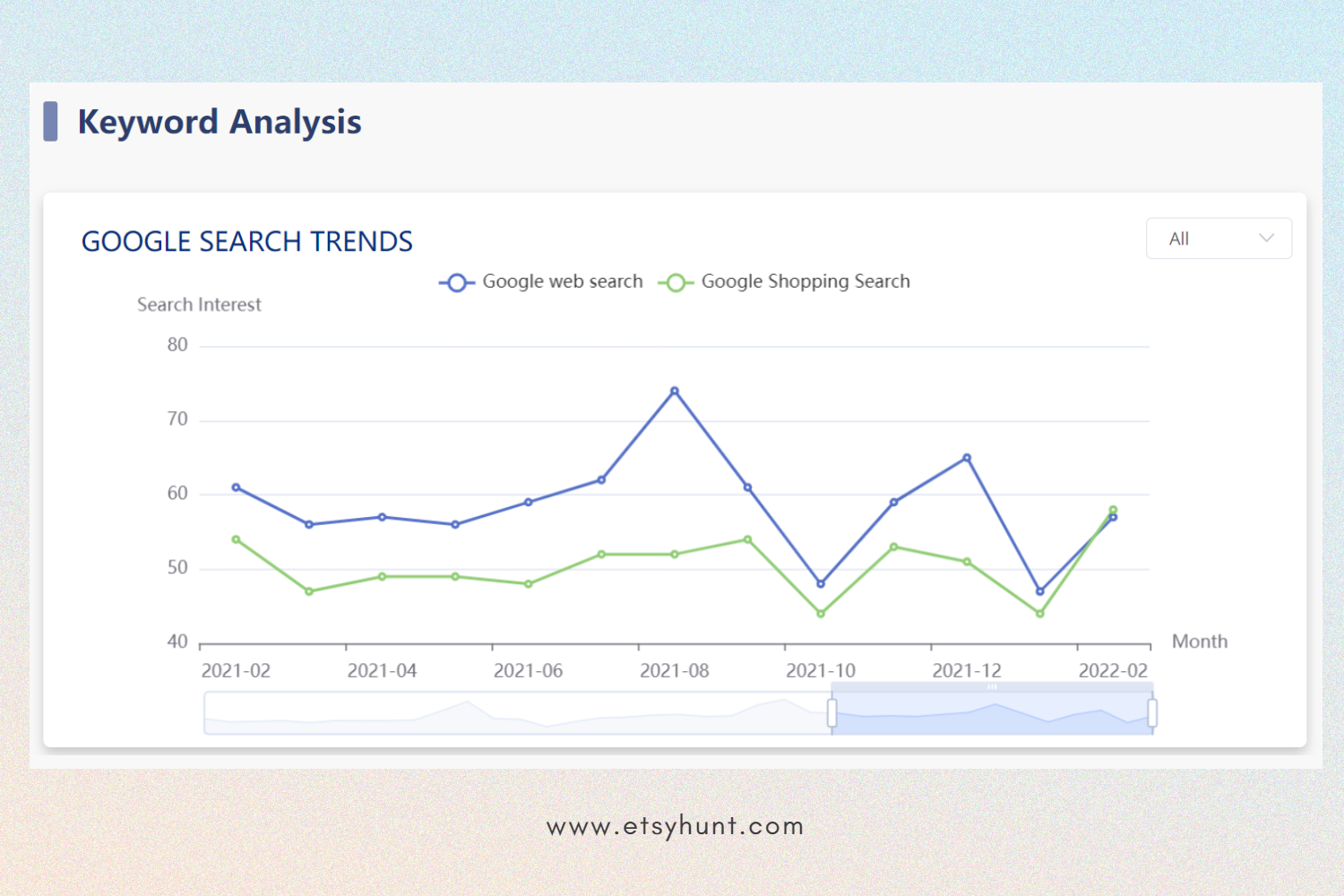 find trending keywords on etsy