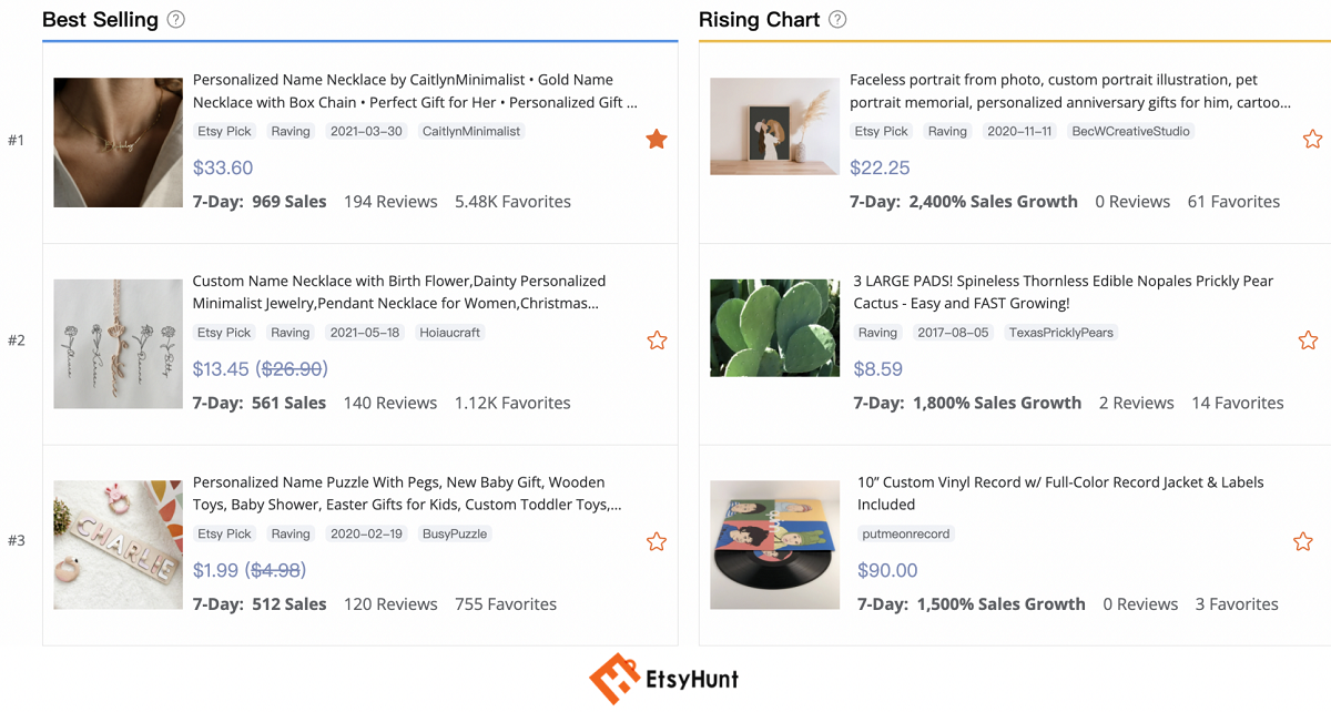 Etsy Fees (2024): A Beginner’s Guide to Etsy Fees.