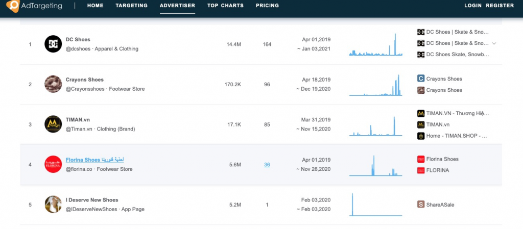 8 Best Ad Spy Tools in 2021 [2021 update] - BigSpy