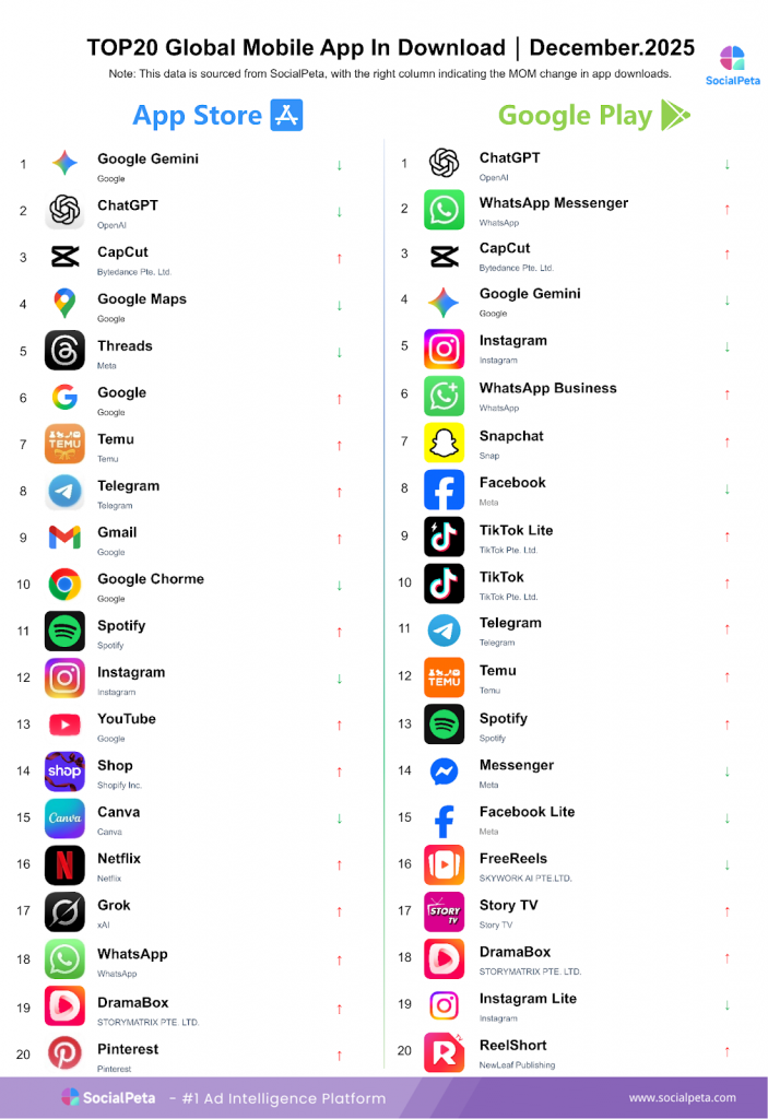 Top 20 Mobile App by Maximum Downloads