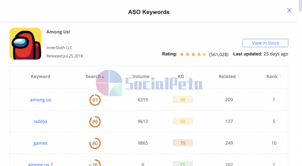 What keywords are your competitors using right now?