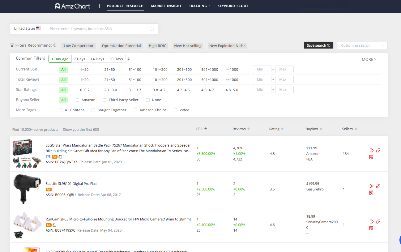 Is it better to sell on eBay or Amazon?