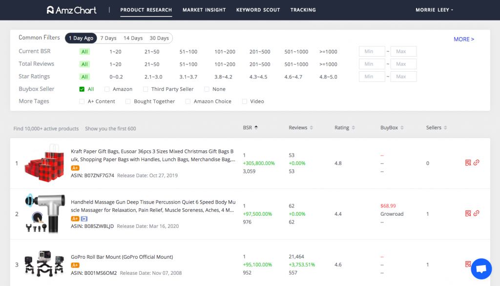 the product page of AmzChart -- AmzChart