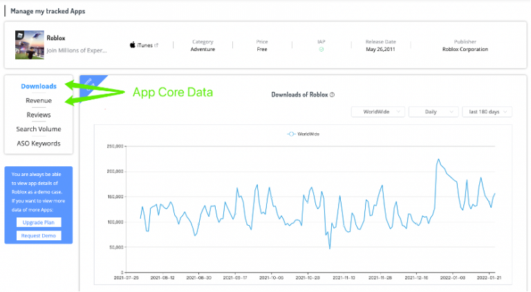 App Download Data Examples How to Use App Downloads & App Revenue Data?