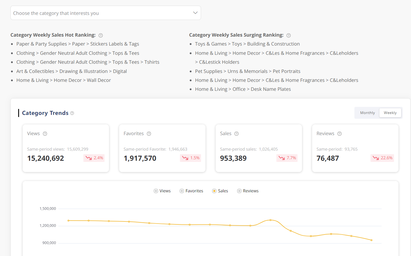 Category Analysis