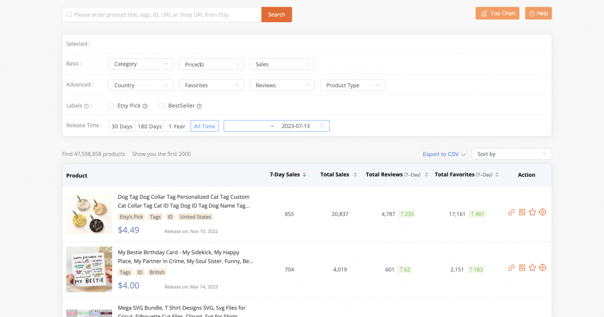 to EtsyHunt Boost Your Etsy Sales and Dominate with Etsy