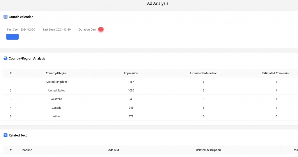 BigSpy advertising analysis