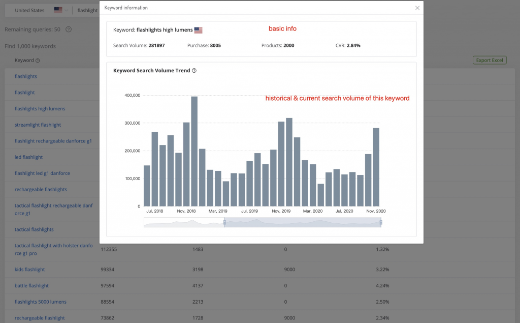 AmzChart