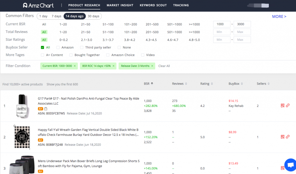 Amazon product research -- AmzChart