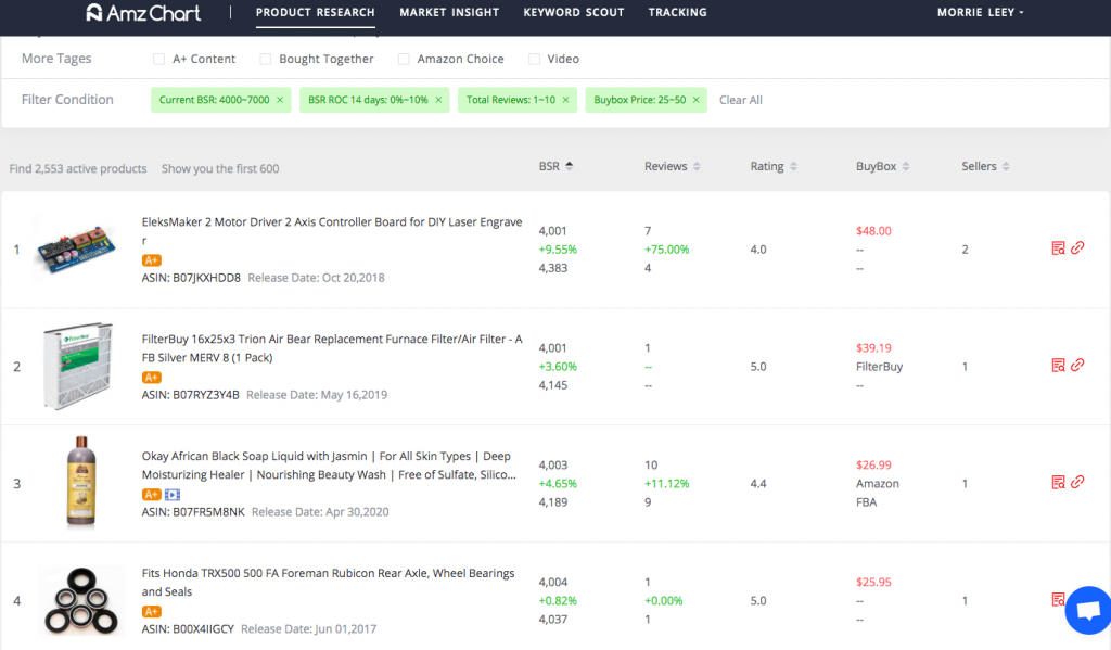 Amazon product research -- AmzChart