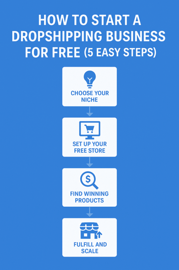 How To Start Dropshipping For Free 2025 Guide