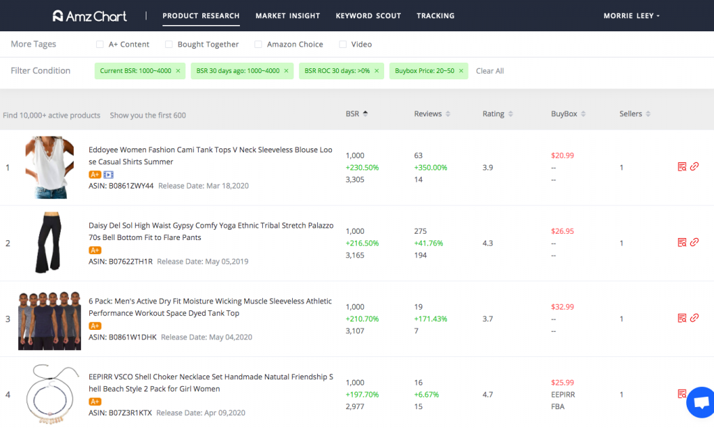 Amazon product research -- AmzChart