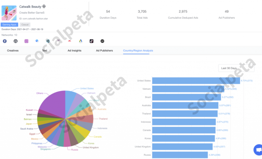 Product Announcements｜Country/Region Analysis is online now