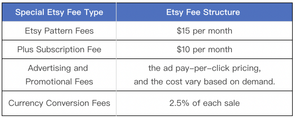 an overview of special Etsy fees