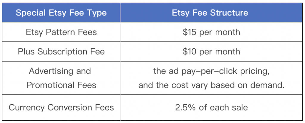 Etsy Fees (2024): A Beginner’s Guide to Etsy Fees.