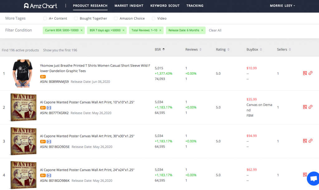 Amazon product research -- AmzChart