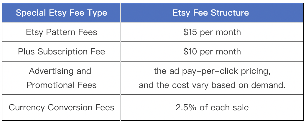 etsy-fees-2022-etsy-how-to-apply-business-tips