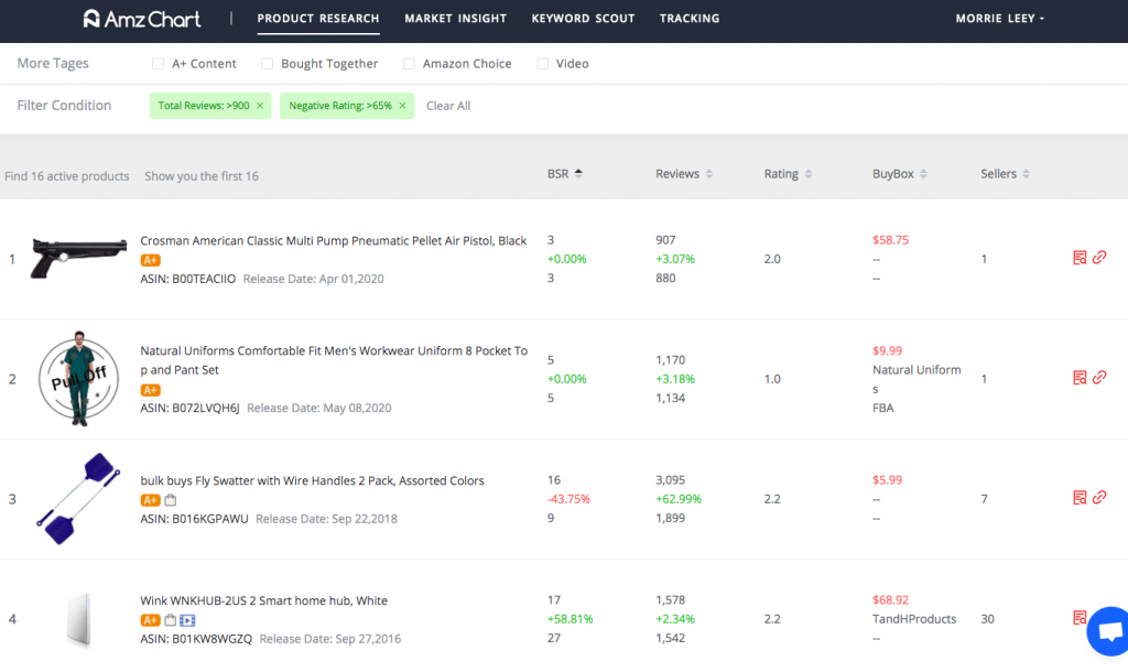 Amazon product research -- AmzChart