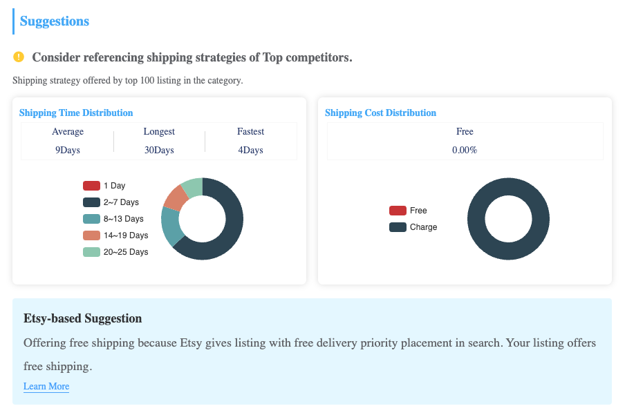 Esale - Etsy Listing Optimize for Shipping