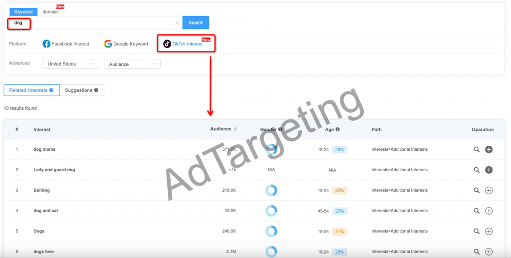 AdTargeting to research related Interests