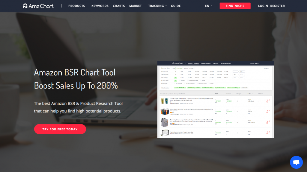 Amazon product research tool - AmzChart