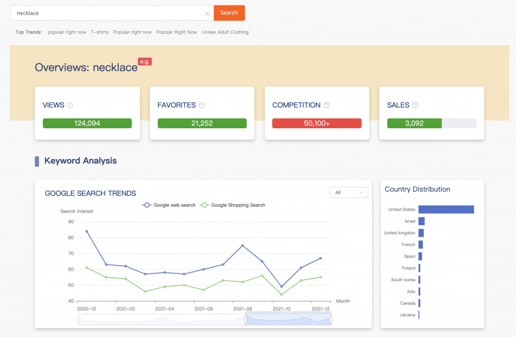 Keyword Analysis