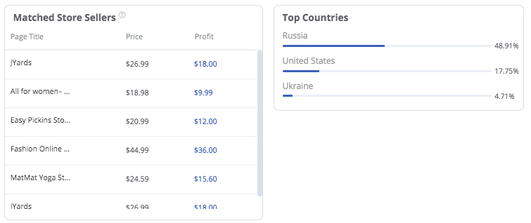 how many Shopify stores are selling it -- FindNiche