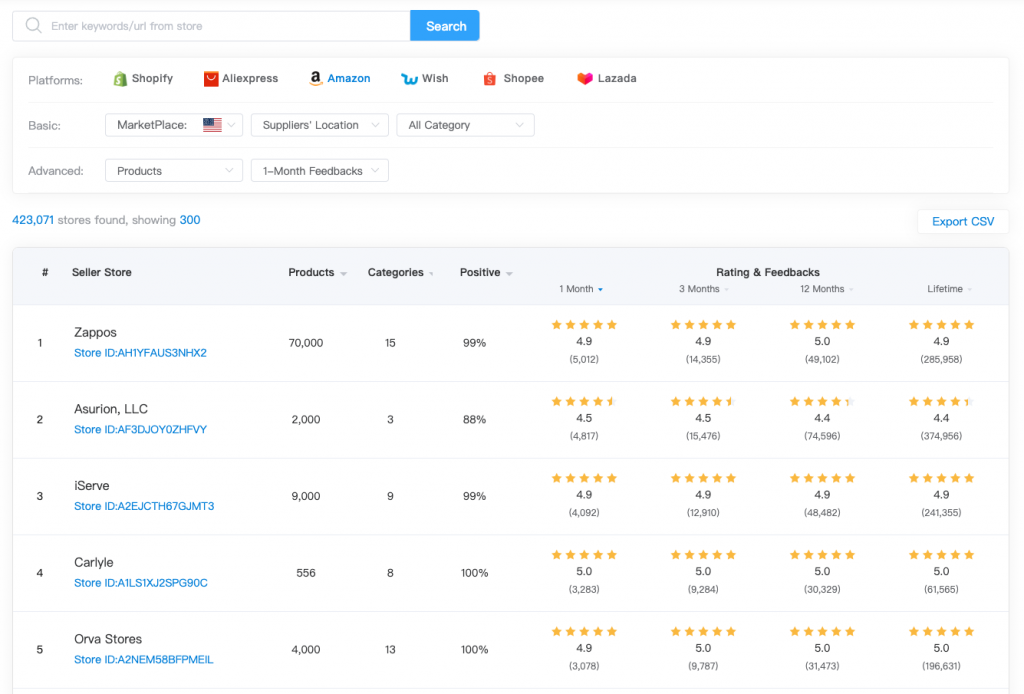 Which Is Right For Amazon Seller - SellerCenter Amazon Store