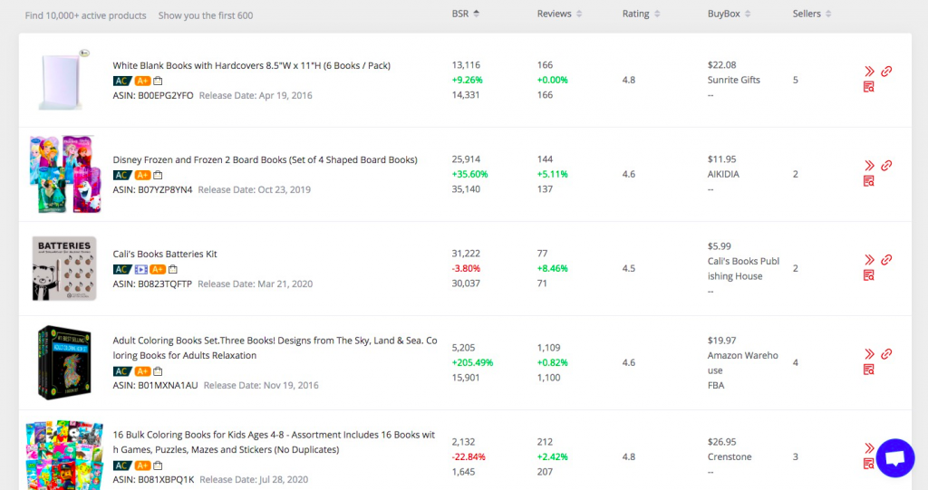 How to Sell Books on Amazon in 2020？-- AmzChart