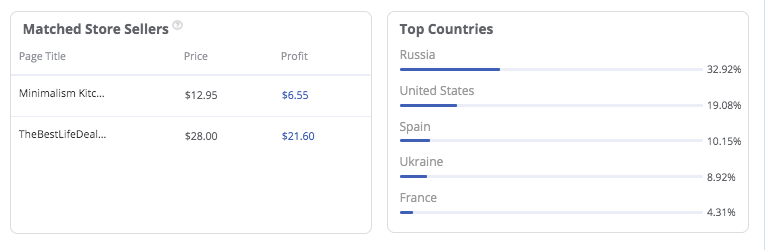 how many Shopify stores are selling it -- FindNiche