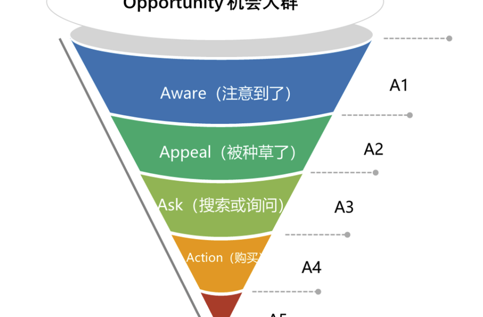 How can new brands capitalize on new trends in e-commerce traffic?