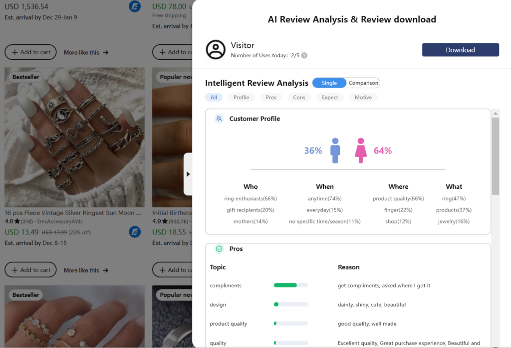 Unveiling etsy niche secrets： the ultimate research strategy