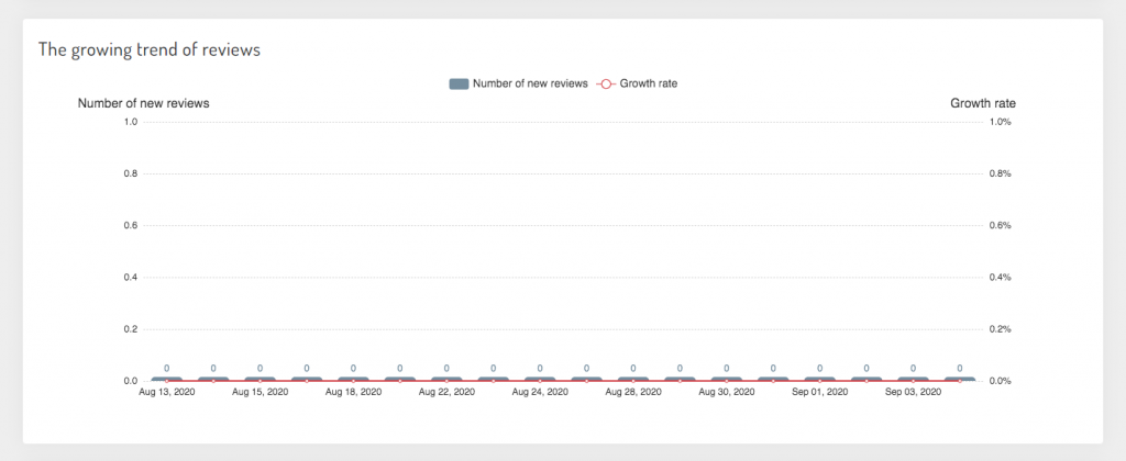 new reviews added daily -- AmzChart