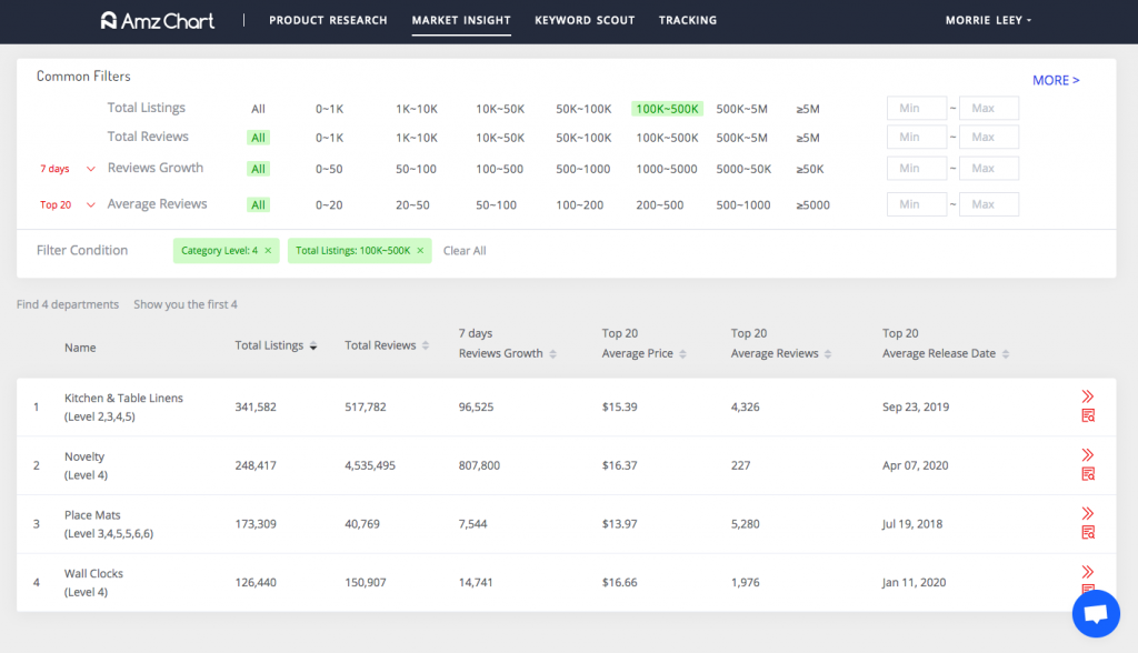 long list of Amazon categories based on your filter criteria settings -- AmzChart