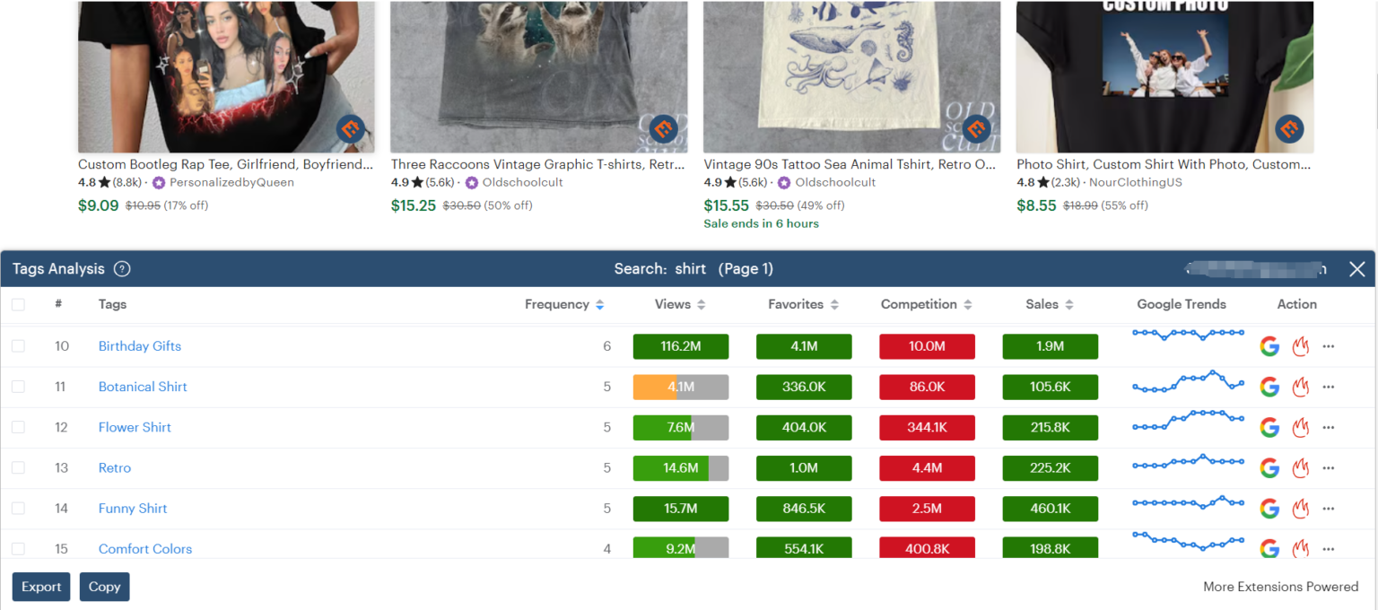 Top Keywords On Etsy In March 2024 top-keywords-on-etsy-in-march-2024
